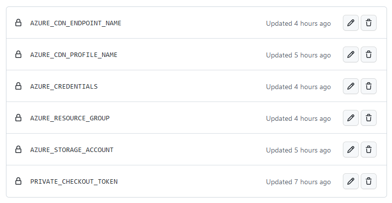Complete list of GitHub Action secrets
