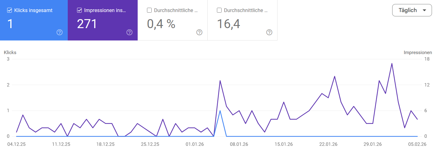 SEO Revisit: What Actually Changed After 4 Weeks