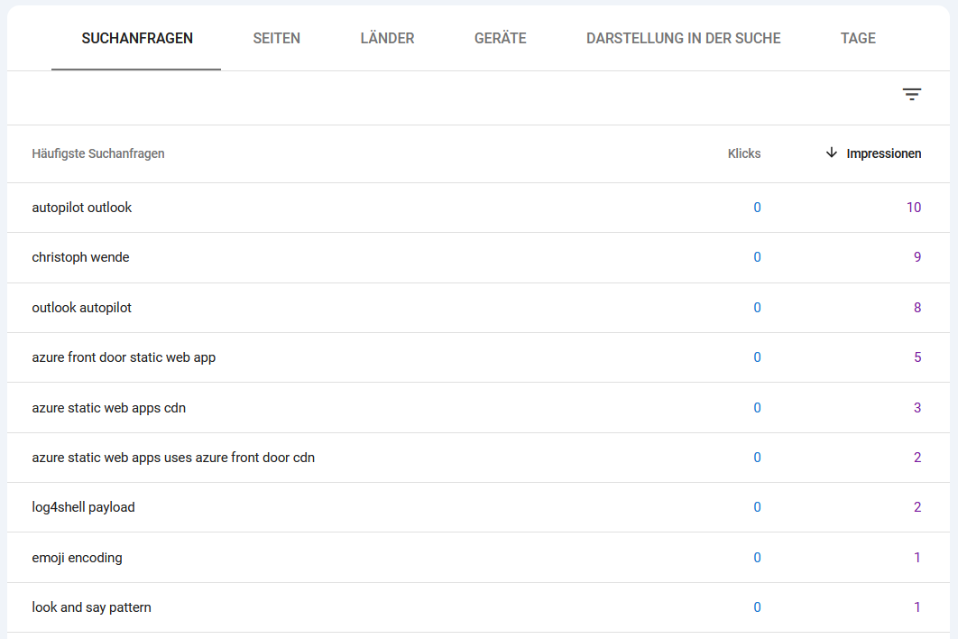 SEO Revisit: What Actually Changed After 4 Weeks